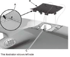 Audio Visual Systems - Service Information